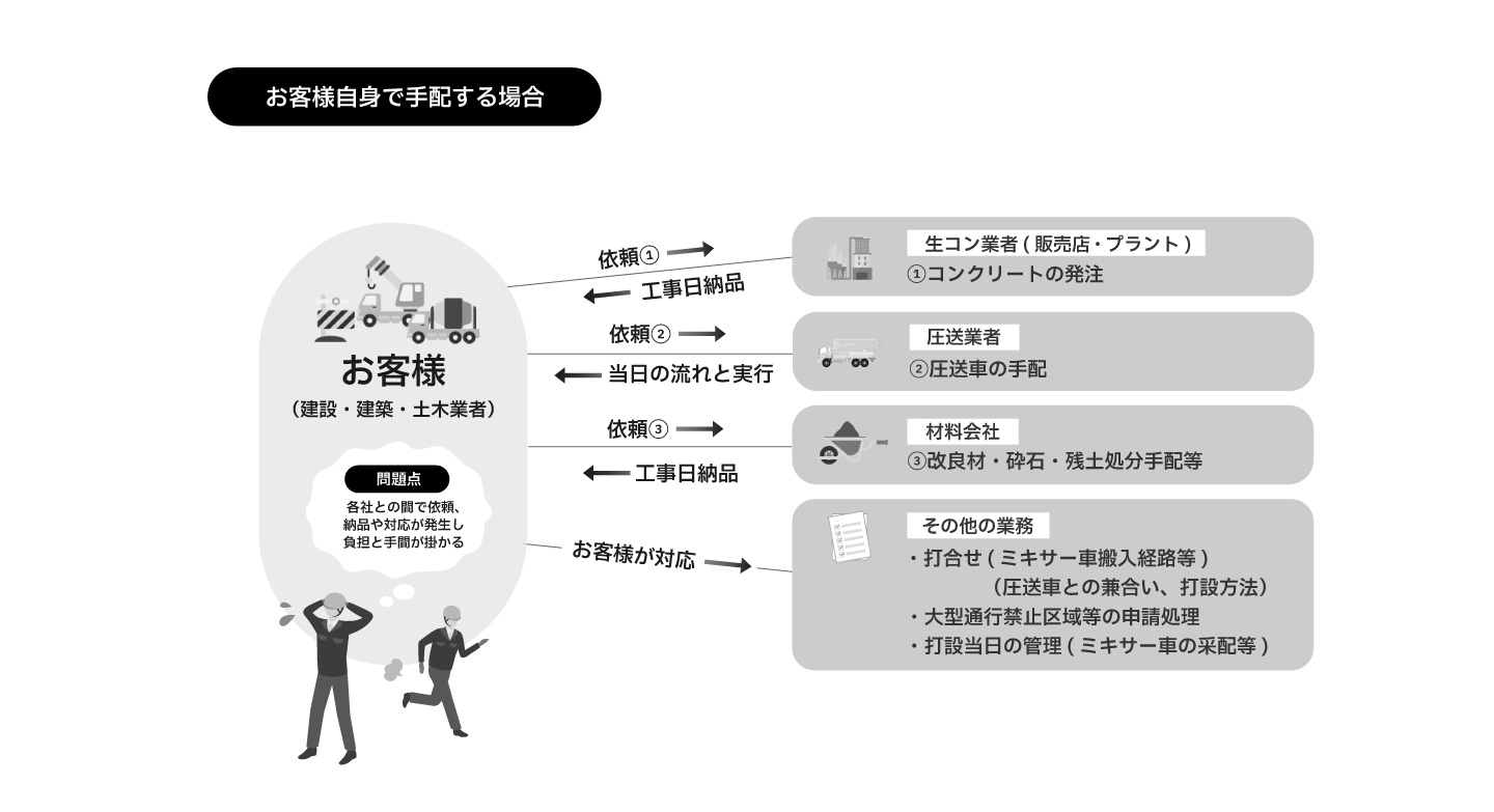 他業者(販売店)の場合